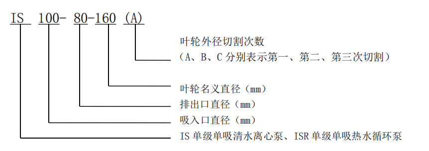 單級(jí)單吸離心泵